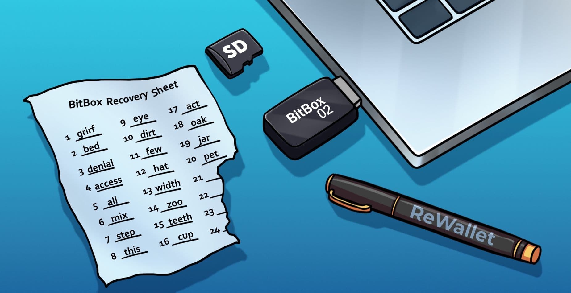 The image shows a BitBox02 hardware wallet labels "BitBox 02", an SD card labeled “SD,” and a 24-word recovery phrase written on a notepad. The recovery phrase has three missing words that are left blank